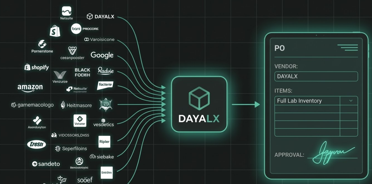 Single Vendor, One PO